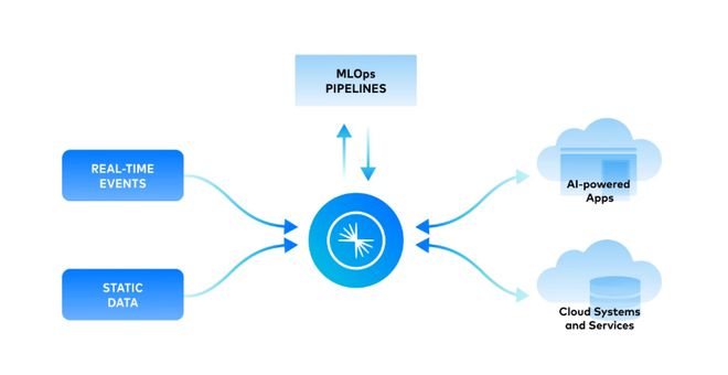Splunk、Snowflake與Palantir “燒錢”大數(shù)據(jù)企業(yè)的生存之道