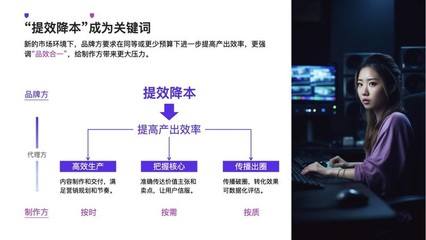 降本增效時代，廣告人如何通過數字內容制作服務破局？