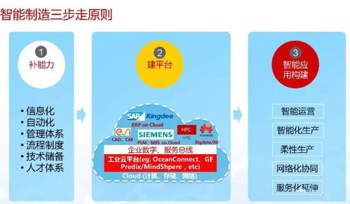 智能制造與數字化轉型詳解 數字內容制作服務的核心作用